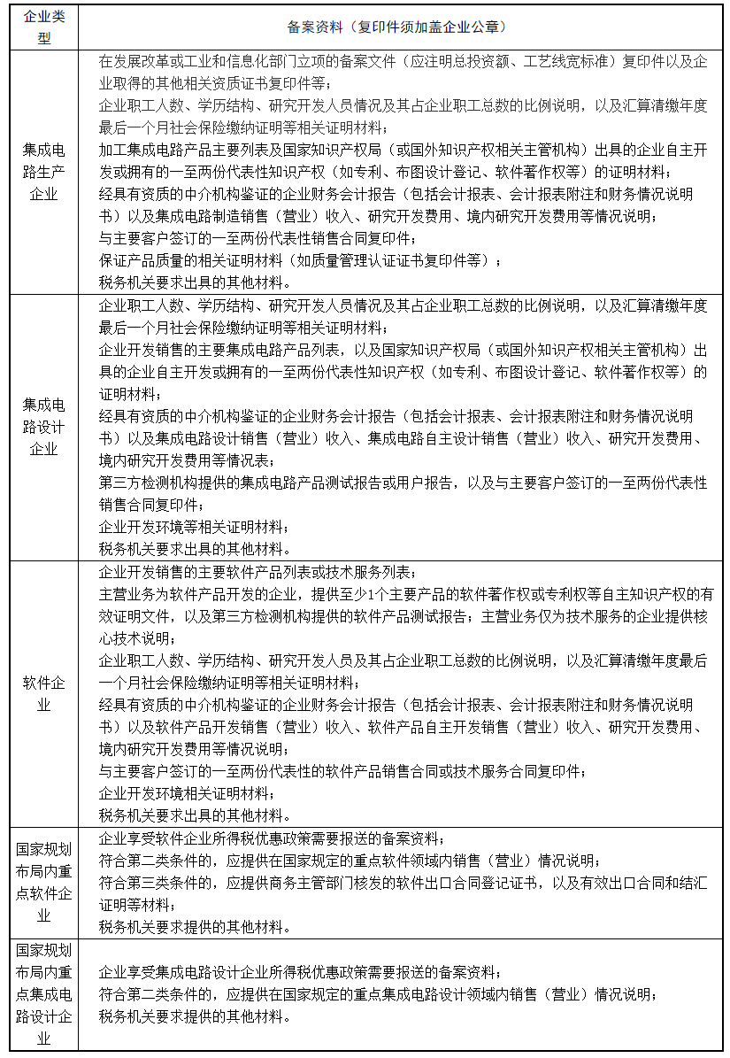 关于软件和集成电路产业企业所得税优惠政策有关问题的通知.png