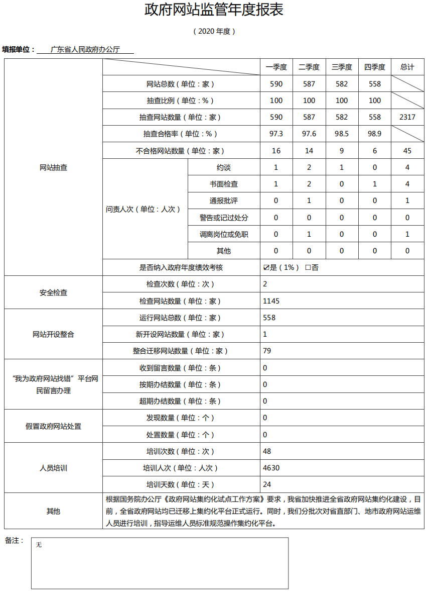 2020政府网站监管年度报表.jpg