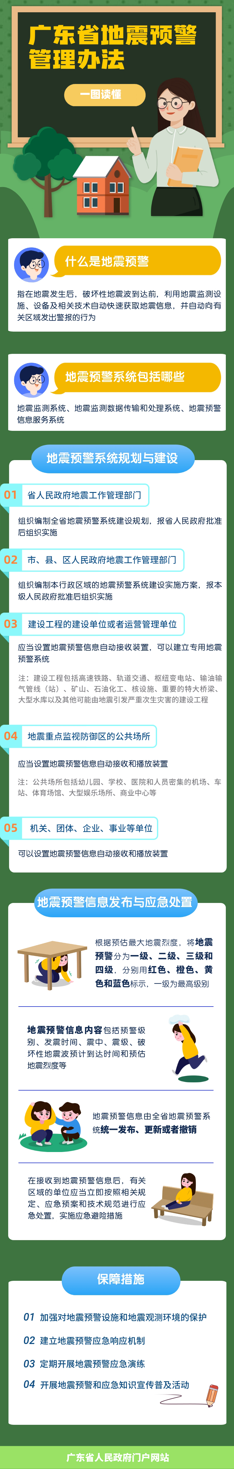 防震减灾日知识科普长图海报.jpg