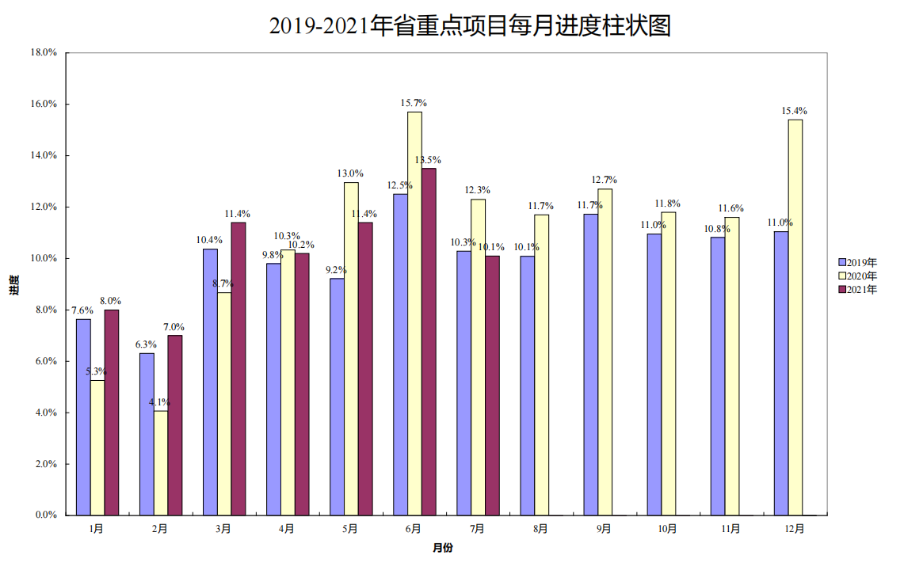 项目进度.png