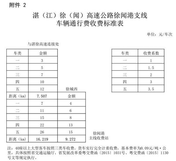 湛徐高速公路徐闻港支线车辆.jpg