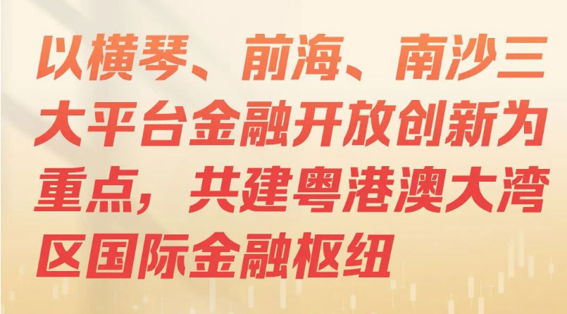 一组海报带你读懂2023年广东金融支持经济高质量发展行动方案