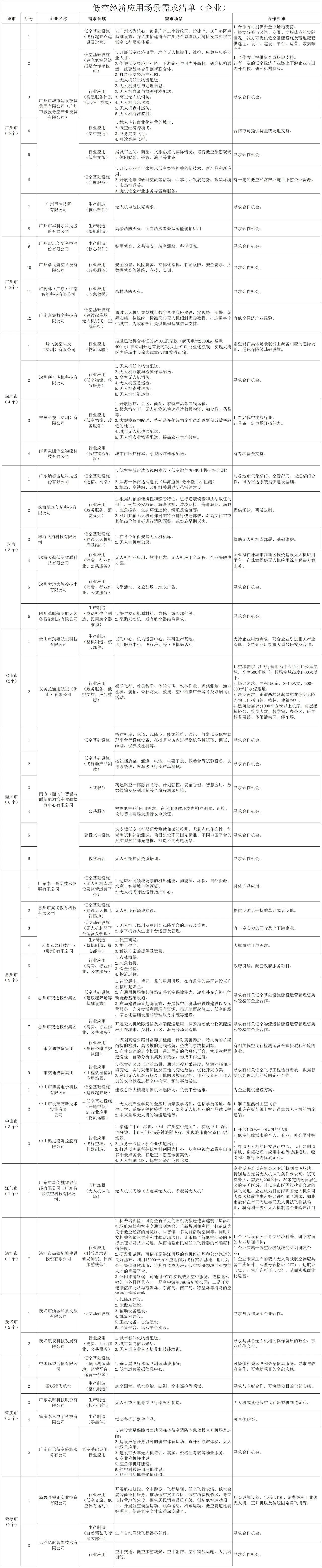 企业应用场景需求清单.jpg